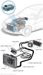 See U3127 in engine